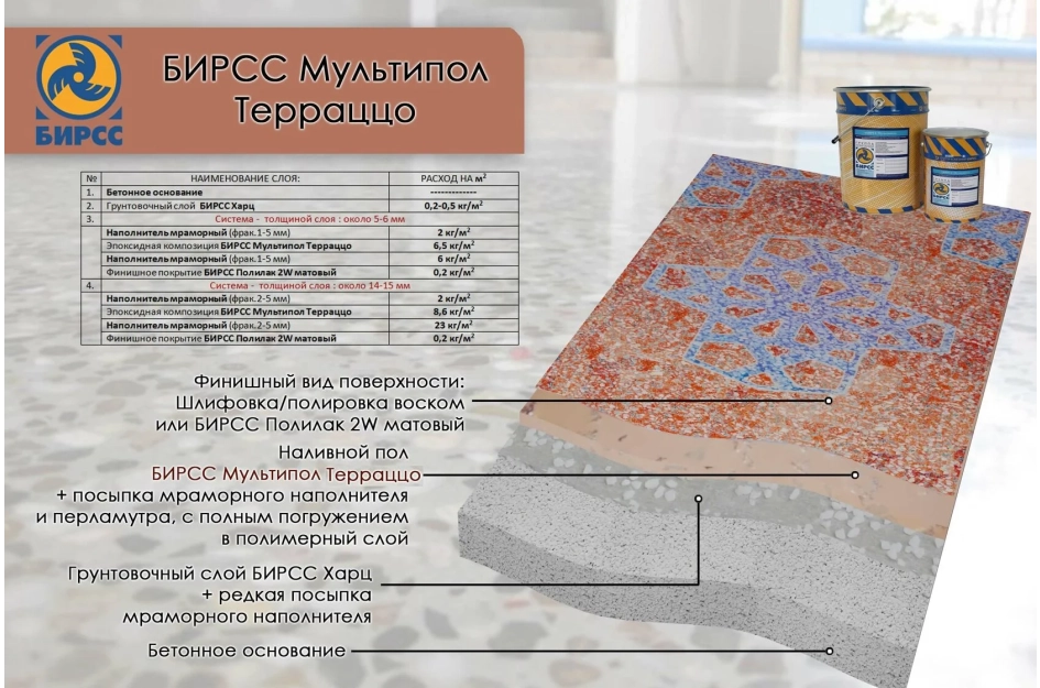БИРСС Мультипол Терраццо