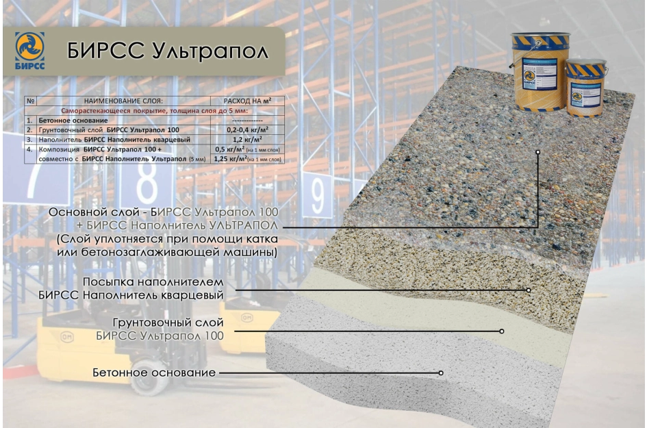БИРСС Ультрапол
